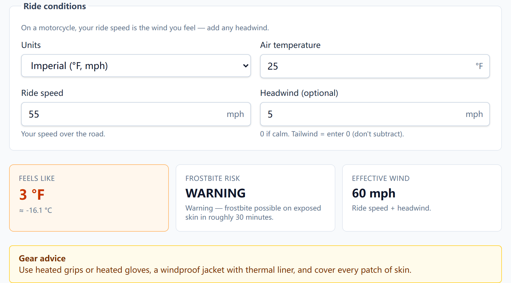 Motorcycle wind chill calculator showing 25 °F air temperature, 55 mph ride speed plus 5 mph headwind — feels-like temperature 2.9 °F, frostbite risk WARNING, effective wind 60 mph, with gear recommendations for heated grips and a windproof shell.